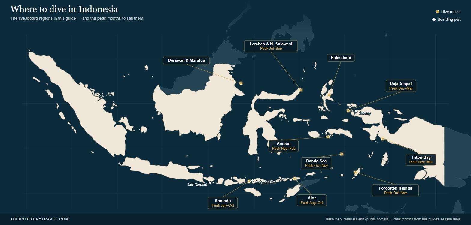 Map of Indonesia showing the liveaboard dive regions covered in this guide: Raja Ampat, Halmahera, Triton Bay, Ambon, the Banda Sea, the Forgotten Islands, Komodo, Alor, Lembeh and North Sulawesi, and Derawan and Maratua, with peak months and the boarding ports of Bali, Labuan Bajo and Sorong.
