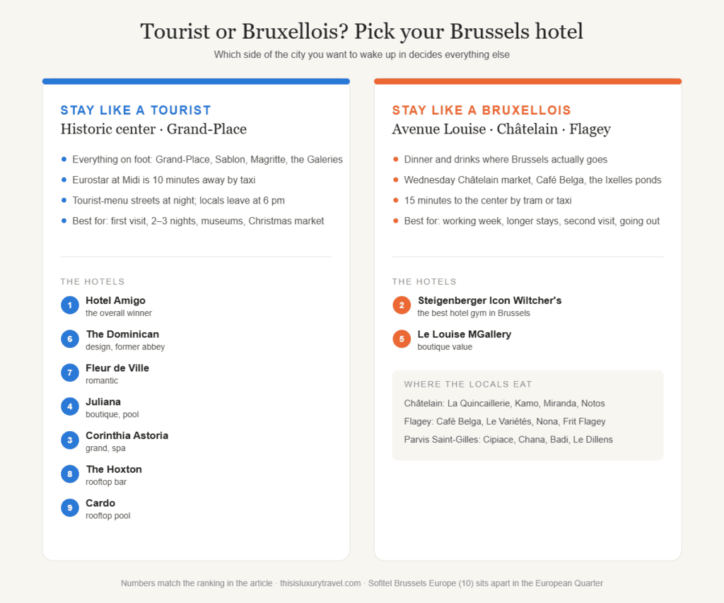 Infographic: how to choose a Brussels hotel as a tourist near the Grand-Place or as a Bruxellois on Avenue Louise, with the hotels and the restaurants locals go to