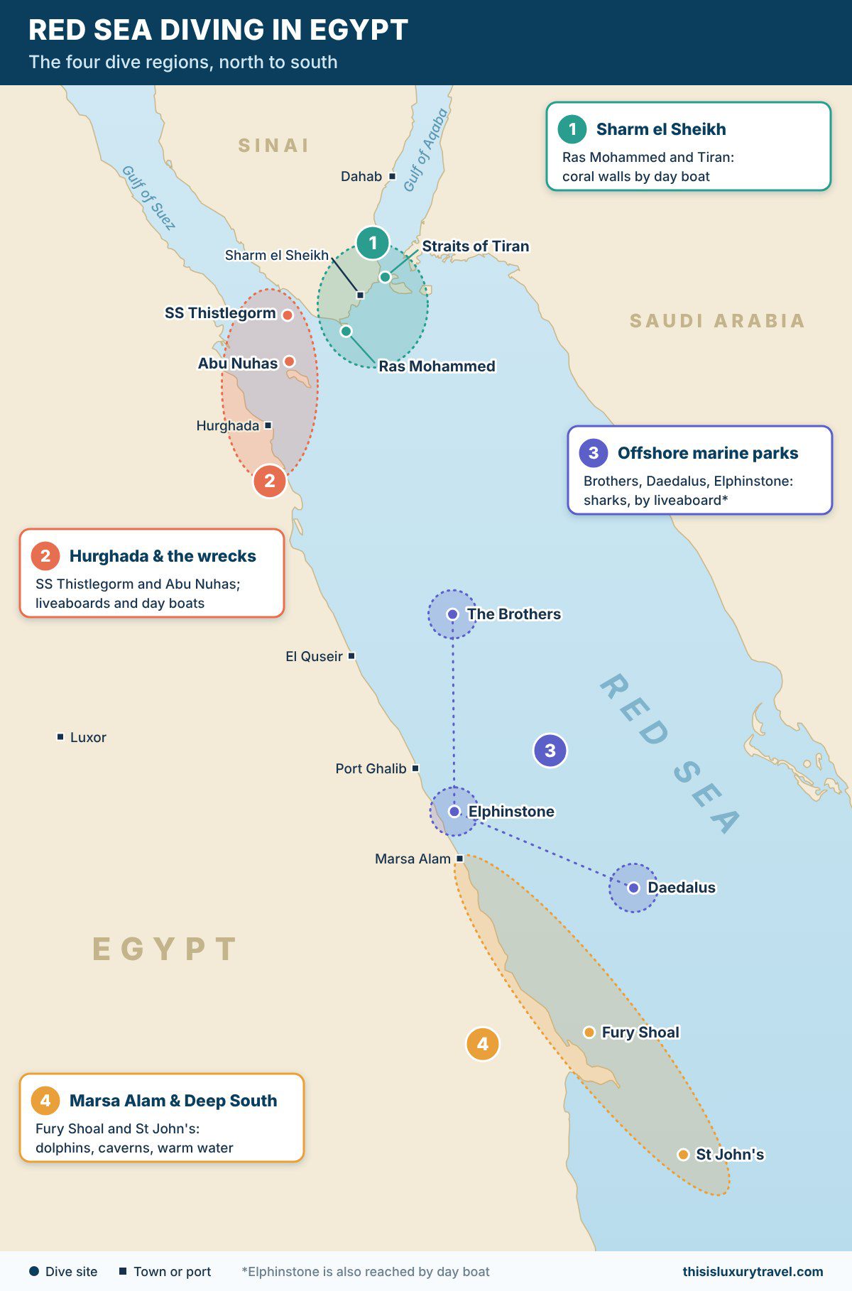 Map of Red Sea diving in Egypt showing the four dive regions: Sharm el Sheikh, Hurghada and the northern wrecks, the offshore marine parks, and Marsa Alam and the Deep South
